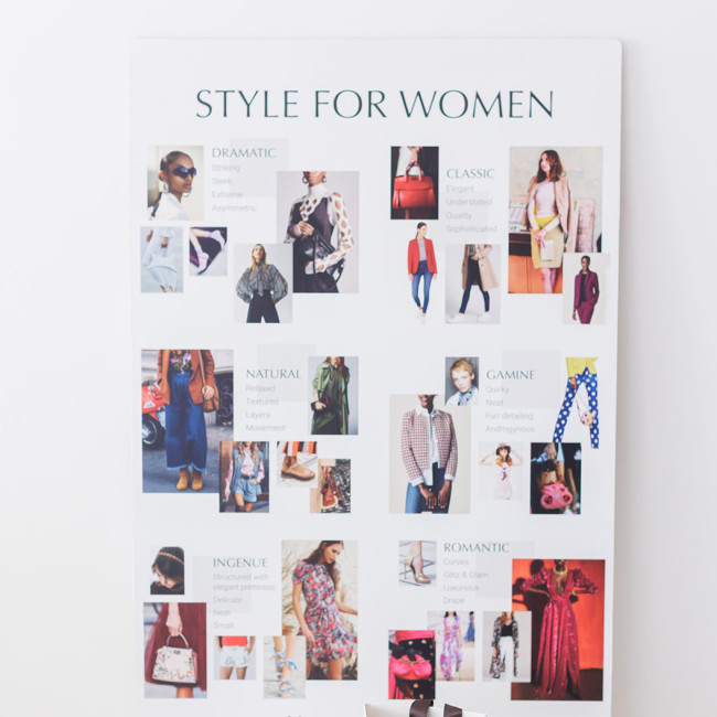 Style Analysis archetypes